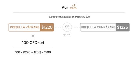 cfd-uri|Ce înseamnă CFD .